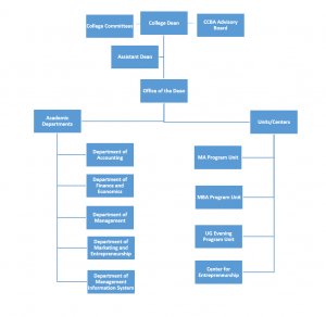 CCBA-Org-Chart | CCBA