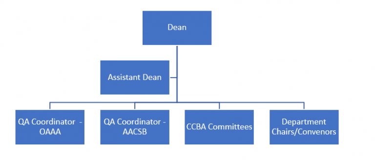 CCBA Study Plan