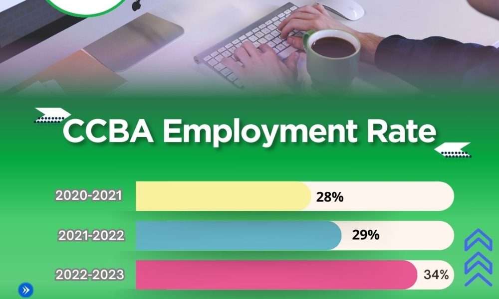 CCBA-Employment-Rate