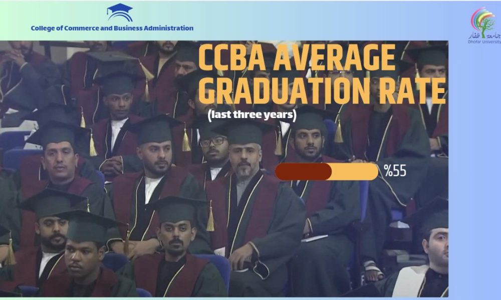 CCBA-Graduation-Rate